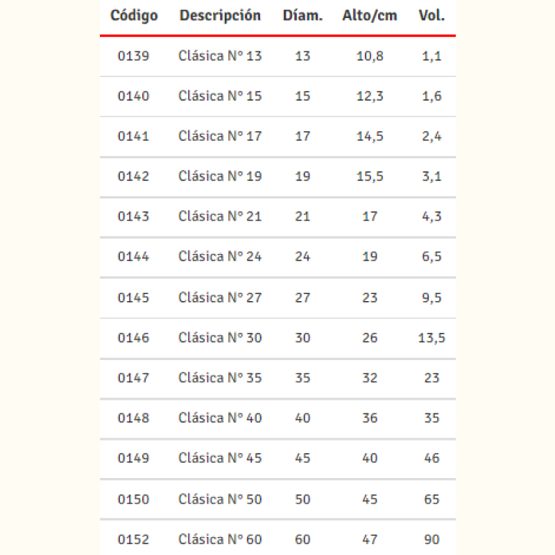 TA Clásica - Imagen 3